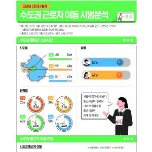 SK텔레콤, 국민 삶의 질과 직결되는 주제의 신규 통계 개발